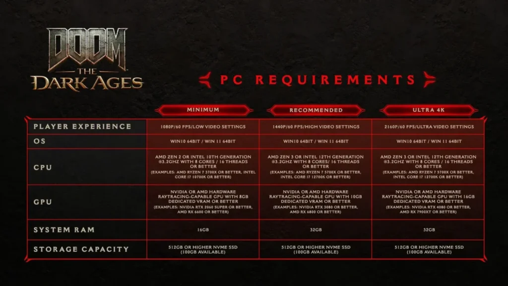 Doom: The Dark Ages PC specs requirments sheet